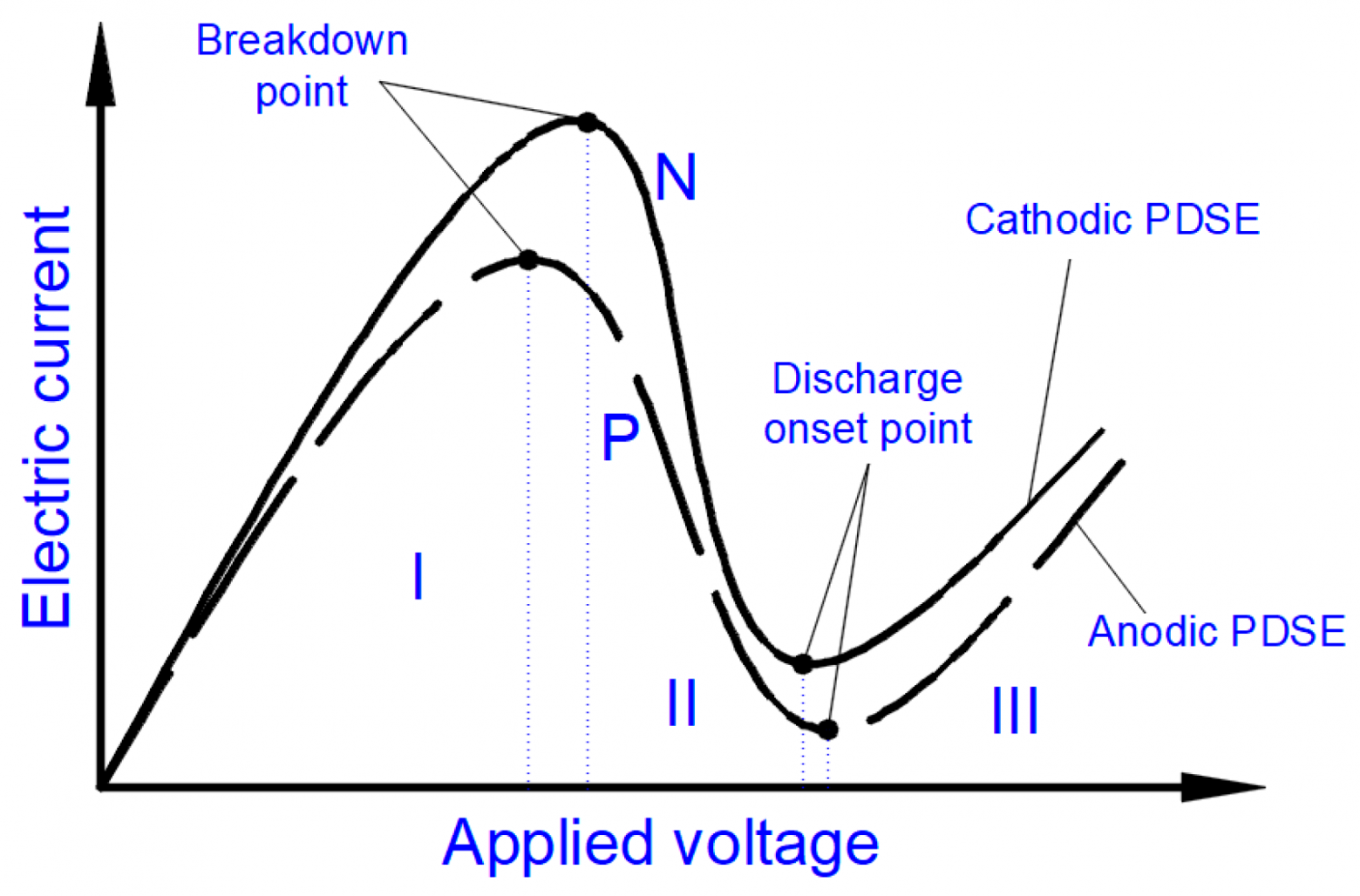 Картинка: Bespalko, S.; Mizeraczyk, J. Overview of the Hydrogen Production by Plasma-Driven Solution Electrolysis. Energies 2022, 15, 7508. https://doi.org/10.3390/en15207508